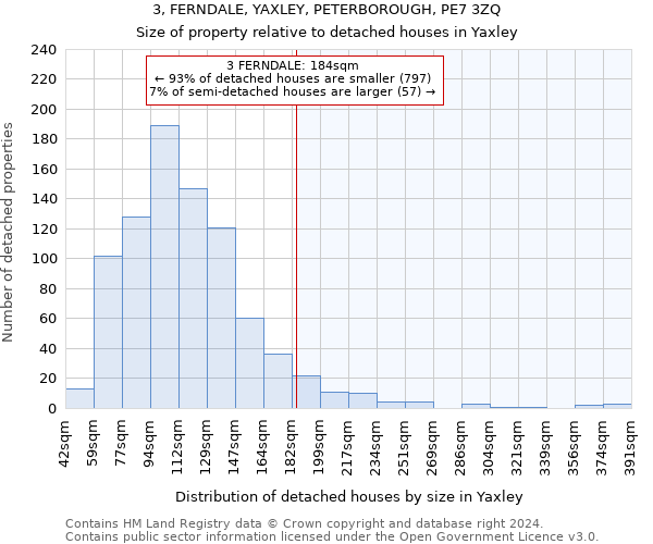3, FERNDALE, YAXLEY, PETERBOROUGH, PE7 3ZQ: Size of property relative to detached houses in Yaxley