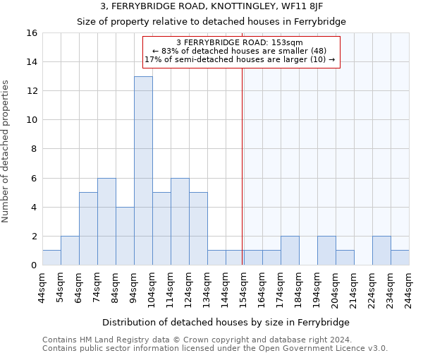 3, FERRYBRIDGE ROAD, KNOTTINGLEY, WF11 8JF: Size of property relative to detached houses in Ferrybridge