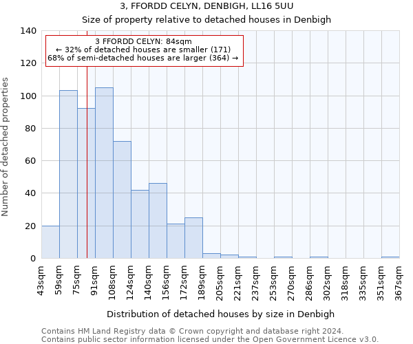3, FFORDD CELYN, DENBIGH, LL16 5UU: Size of property relative to detached houses in Denbigh