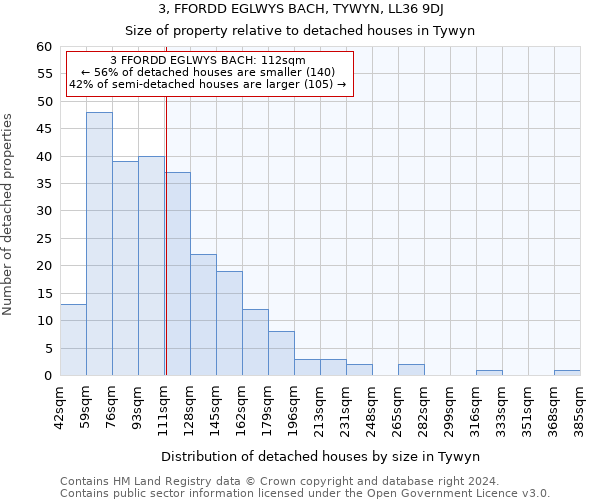 3, FFORDD EGLWYS BACH, TYWYN, LL36 9DJ: Size of property relative to detached houses in Tywyn
