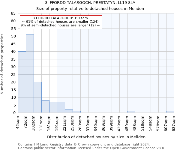 3, FFORDD TALARGOCH, PRESTATYN, LL19 8LA: Size of property relative to detached houses in Meliden