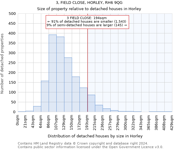 3, FIELD CLOSE, HORLEY, RH6 9QG: Size of property relative to detached houses in Horley