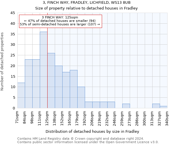 3, FINCH WAY, FRADLEY, LICHFIELD, WS13 8UB: Size of property relative to detached houses in Fradley