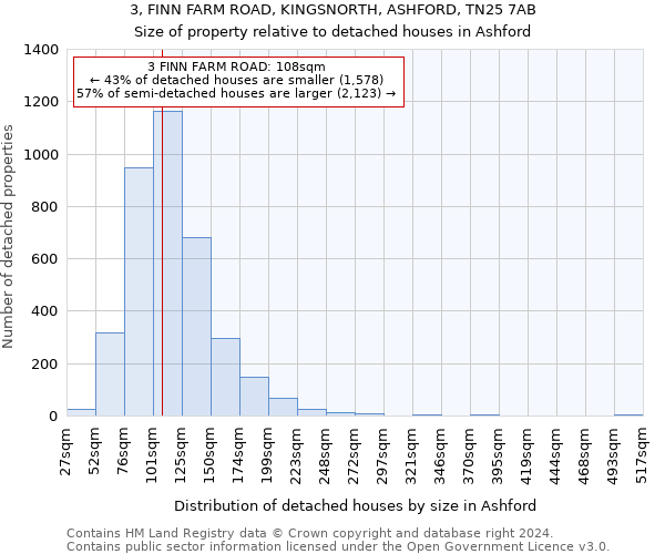 3, FINN FARM ROAD, KINGSNORTH, ASHFORD, TN25 7AB: Size of property relative to detached houses in Ashford