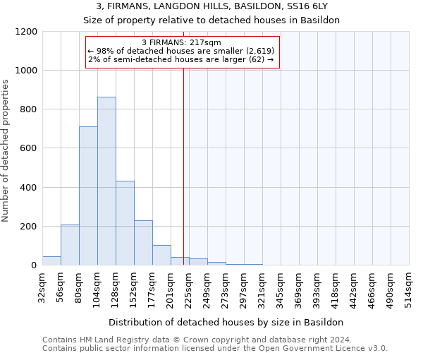 3, FIRMANS, LANGDON HILLS, BASILDON, SS16 6LY: Size of property relative to detached houses in Basildon