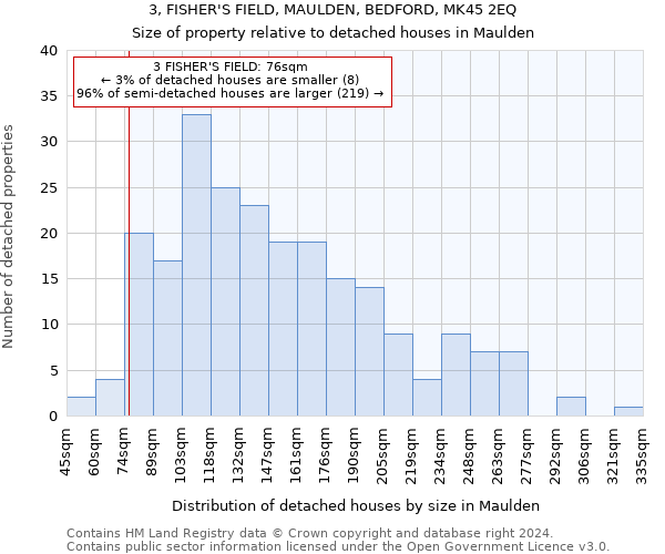 3, FISHER'S FIELD, MAULDEN, BEDFORD, MK45 2EQ: Size of property relative to detached houses in Maulden