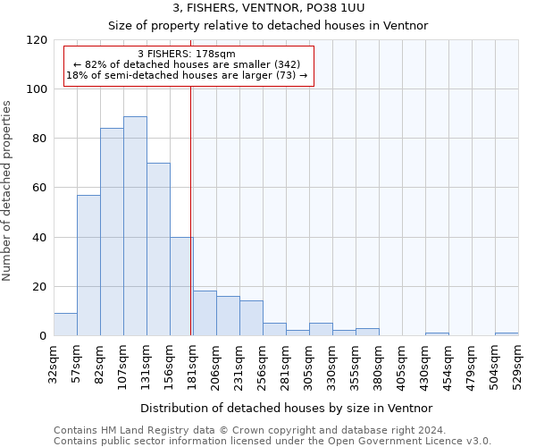 3, FISHERS, VENTNOR, PO38 1UU: Size of property relative to detached houses in Ventnor