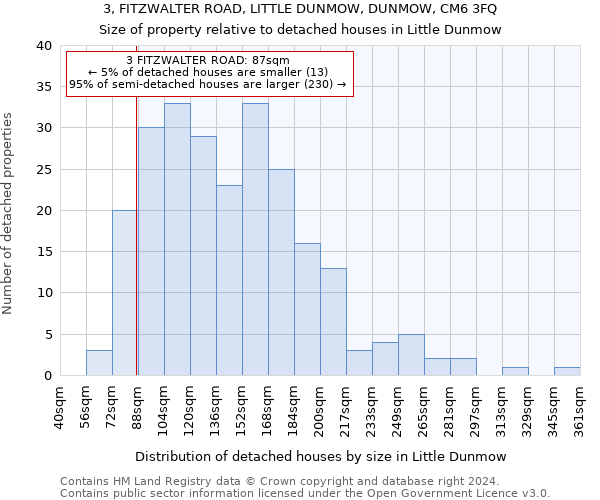 3, FITZWALTER ROAD, LITTLE DUNMOW, DUNMOW, CM6 3FQ: Size of property relative to detached houses in Little Dunmow