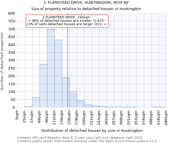 3, FLAMSTEED DRIVE, HUNTINGDON, PE29 6JF: Size of property relative to detached houses in Huntingdon