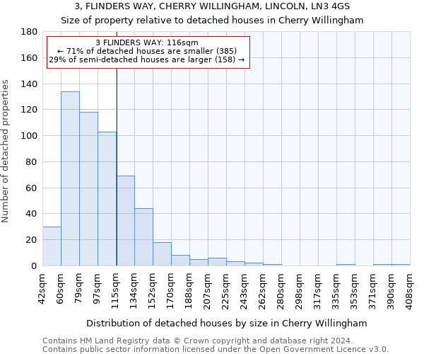 3, FLINDERS WAY, CHERRY WILLINGHAM, LINCOLN, LN3 4GS: Size of property relative to detached houses in Cherry Willingham