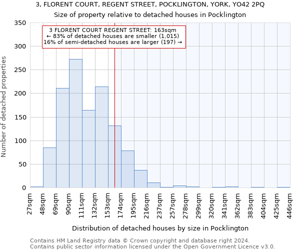 3, FLORENT COURT, REGENT STREET, POCKLINGTON, YORK, YO42 2PQ: Size of property relative to detached houses in Pocklington