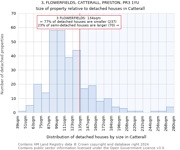 3, FLOWERFIELDS, CATTERALL, PRESTON, PR3 1YU: Size of property relative to detached houses in Catterall