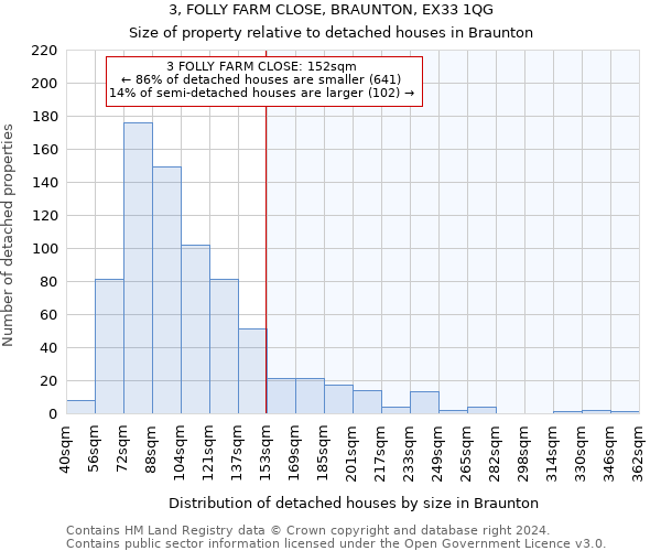 3, FOLLY FARM CLOSE, BRAUNTON, EX33 1QG: Size of property relative to detached houses in Braunton