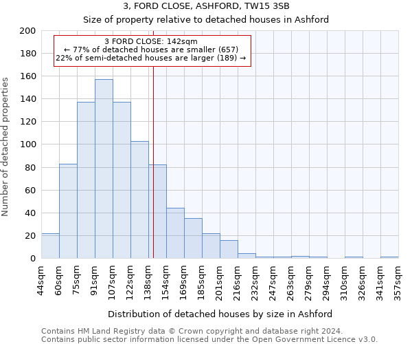 3, FORD CLOSE, ASHFORD, TW15 3SB: Size of property relative to detached houses in Ashford