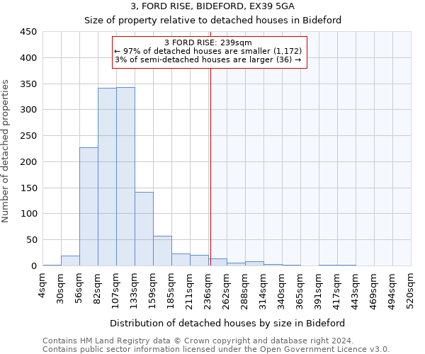 3, FORD RISE, BIDEFORD, EX39 5GA: Size of property relative to detached houses in Bideford