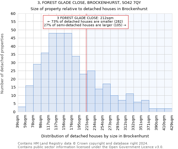3, FOREST GLADE CLOSE, BROCKENHURST, SO42 7QY: Size of property relative to detached houses in Brockenhurst