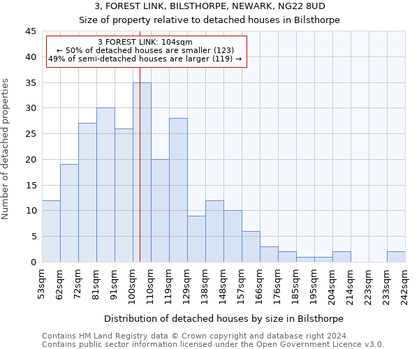 3, FOREST LINK, BILSTHORPE, NEWARK, NG22 8UD: Size of property relative to detached houses in Bilsthorpe