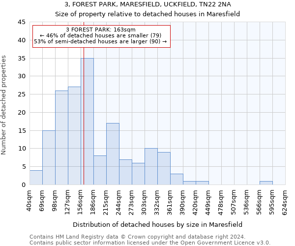 3, FOREST PARK, MARESFIELD, UCKFIELD, TN22 2NA: Size of property relative to detached houses in Maresfield
