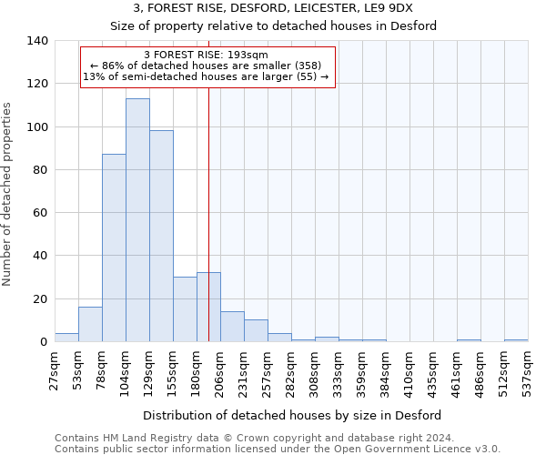 3, FOREST RISE, DESFORD, LEICESTER, LE9 9DX: Size of property relative to detached houses in Desford