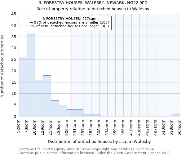 3, FORESTRY HOUSES, WALESBY, NEWARK, NG22 9PD: Size of property relative to detached houses in Walesby