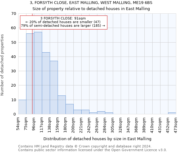 3, FORSYTH CLOSE, EAST MALLING, WEST MALLING, ME19 6BS: Size of property relative to detached houses in East Malling