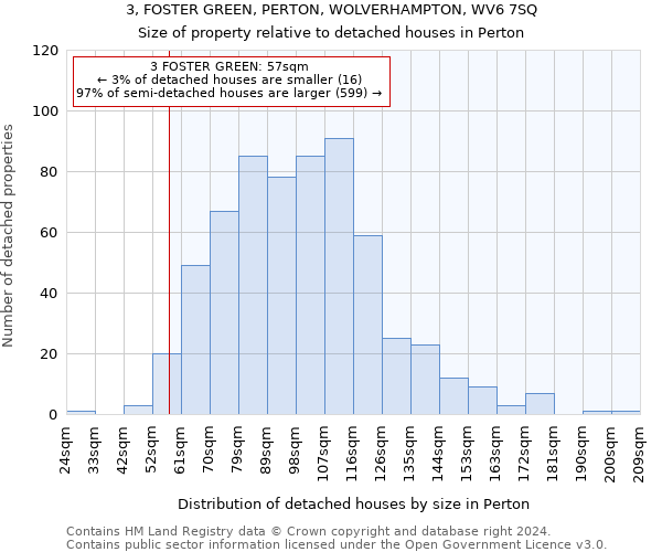 3, FOSTER GREEN, PERTON, WOLVERHAMPTON, WV6 7SQ: Size of property relative to detached houses in Perton