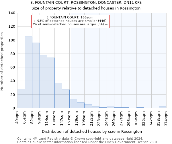 3, FOUNTAIN COURT, ROSSINGTON, DONCASTER, DN11 0FS: Size of property relative to detached houses in Rossington