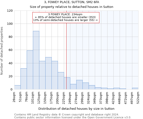 3, FOWEY PLACE, SUTTON, SM2 6FA: Size of property relative to detached houses in Sutton