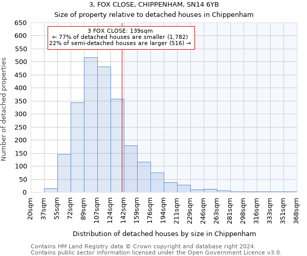 3, FOX CLOSE, CHIPPENHAM, SN14 6YB: Size of property relative to detached houses in Chippenham