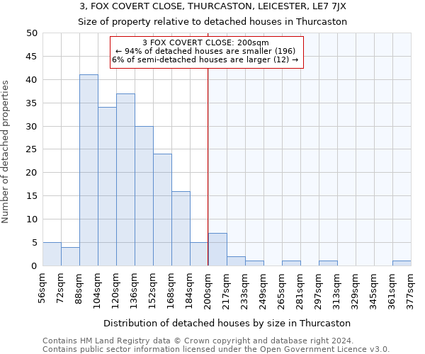 3, FOX COVERT CLOSE, THURCASTON, LEICESTER, LE7 7JX: Size of property relative to detached houses in Thurcaston