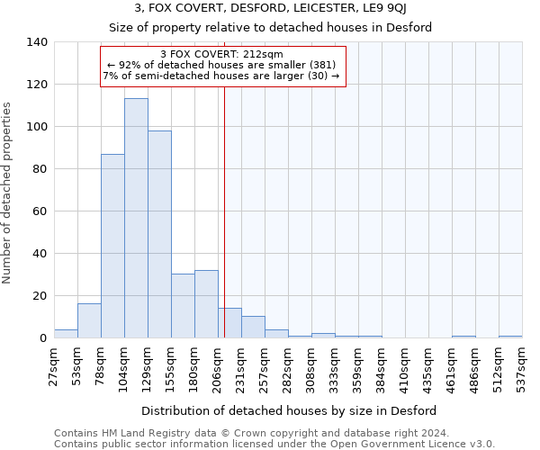 3, FOX COVERT, DESFORD, LEICESTER, LE9 9QJ: Size of property relative to detached houses in Desford