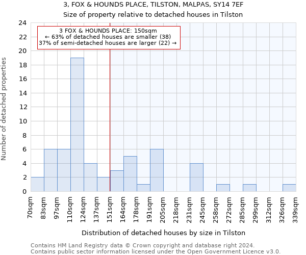 3, FOX & HOUNDS PLACE, TILSTON, MALPAS, SY14 7EF: Size of property relative to detached houses in Tilston