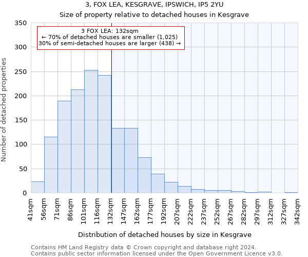 3, FOX LEA, KESGRAVE, IPSWICH, IP5 2YU: Size of property relative to detached houses in Kesgrave