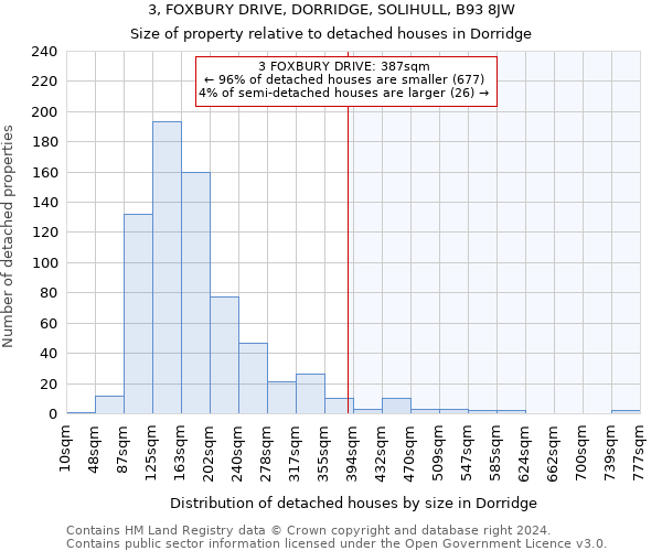 3, FOXBURY DRIVE, DORRIDGE, SOLIHULL, B93 8JW: Size of property relative to detached houses in Dorridge