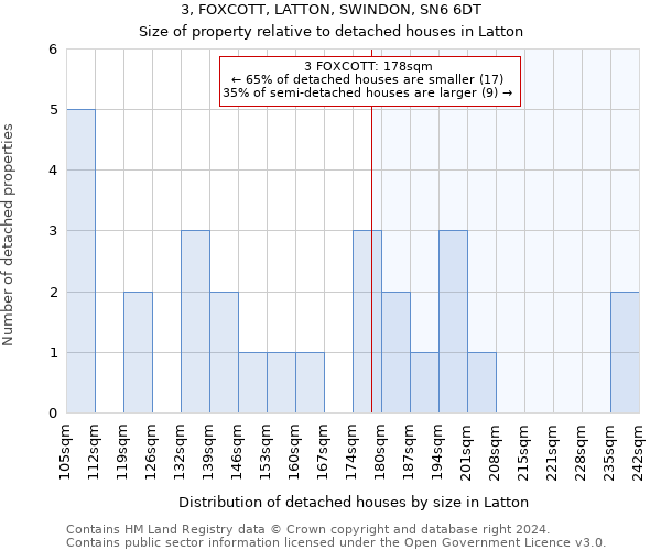 3, FOXCOTT, LATTON, SWINDON, SN6 6DT: Size of property relative to detached houses in Latton