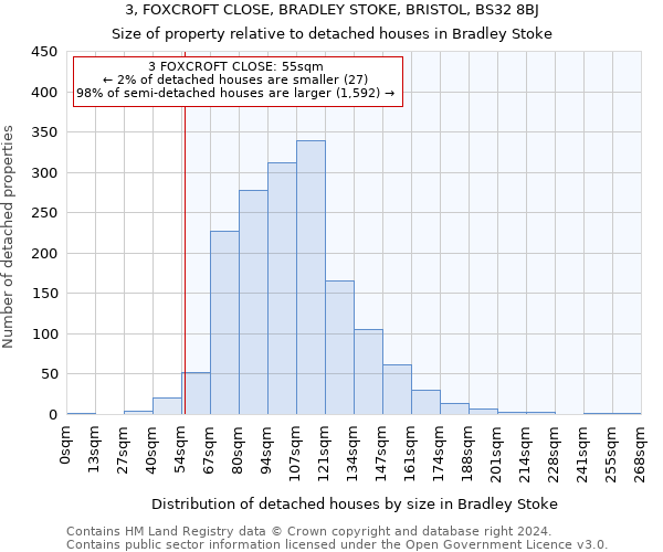 3, FOXCROFT CLOSE, BRADLEY STOKE, BRISTOL, BS32 8BJ: Size of property relative to detached houses in Bradley Stoke