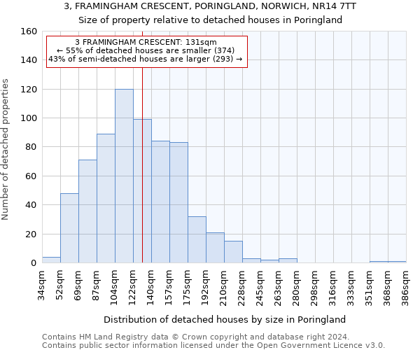 3, FRAMINGHAM CRESCENT, PORINGLAND, NORWICH, NR14 7TT: Size of property relative to detached houses in Poringland