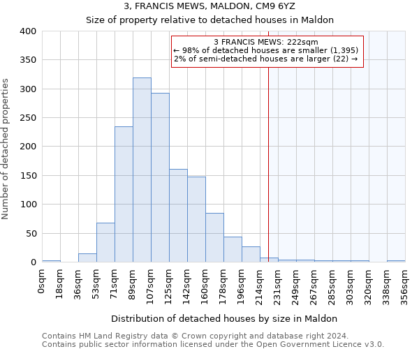 3, FRANCIS MEWS, MALDON, CM9 6YZ: Size of property relative to detached houses in Maldon