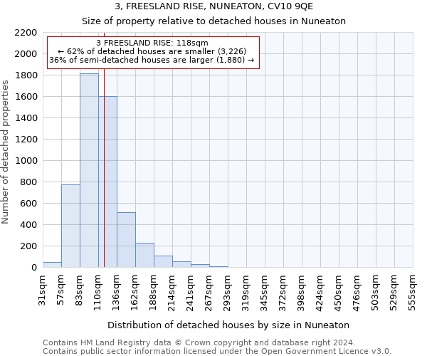 3, FREESLAND RISE, NUNEATON, CV10 9QE: Size of property relative to detached houses in Nuneaton