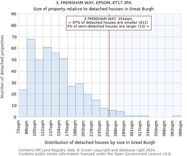 3, FRENSHAM WAY, EPSOM, KT17 3PA: Size of property relative to detached houses in Great Burgh