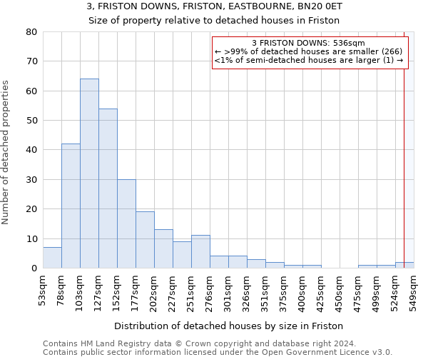 3, FRISTON DOWNS, FRISTON, EASTBOURNE, BN20 0ET: Size of property relative to detached houses in Friston