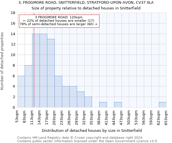 3, FROGMORE ROAD, SNITTERFIELD, STRATFORD-UPON-AVON, CV37 0LA: Size of property relative to detached houses in Snitterfield