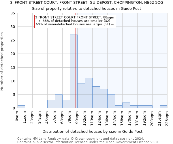 3, FRONT STREET COURT, FRONT STREET, GUIDEPOST, CHOPPINGTON, NE62 5QG: Size of property relative to detached houses in Guide Post