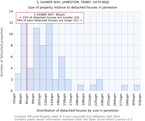 3, GAINER WAY, JAMESTON, TENBY, SA70 8QQ: Size of property relative to detached houses in Jameston