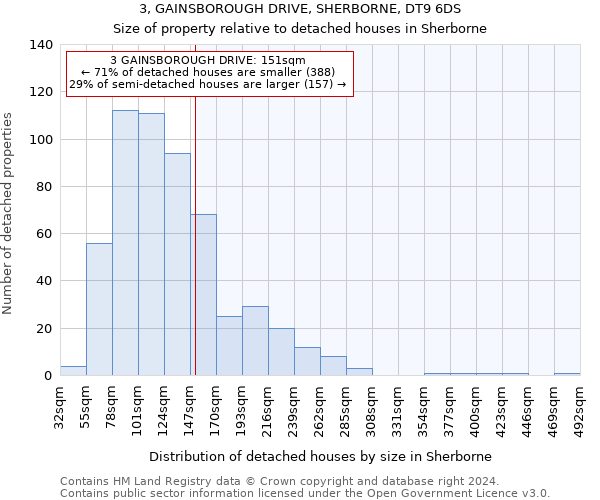 3, GAINSBOROUGH DRIVE, SHERBORNE, DT9 6DS: Size of property relative to detached houses in Sherborne