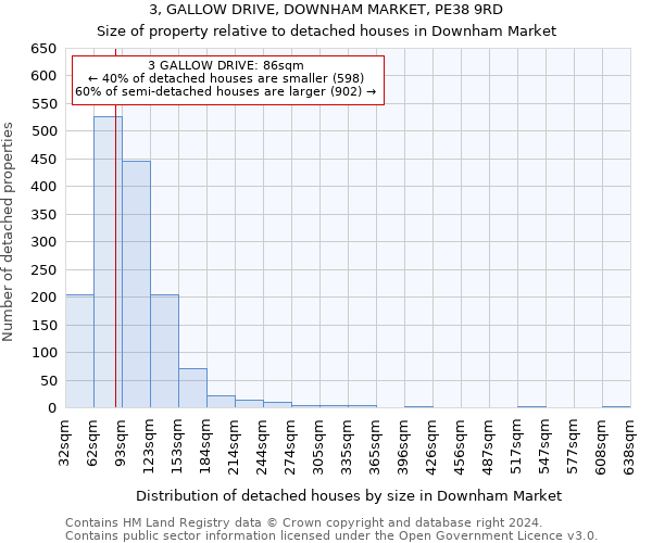3, GALLOW DRIVE, DOWNHAM MARKET, PE38 9RD: Size of property relative to detached houses in Downham Market
