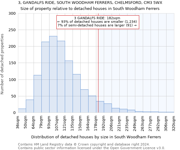3, GANDALFS RIDE, SOUTH WOODHAM FERRERS, CHELMSFORD, CM3 5WX: Size of property relative to detached houses in South Woodham Ferrers