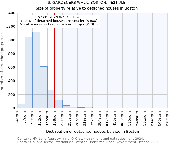 3, GARDENERS WALK, BOSTON, PE21 7LB: Size of property relative to detached houses in Boston