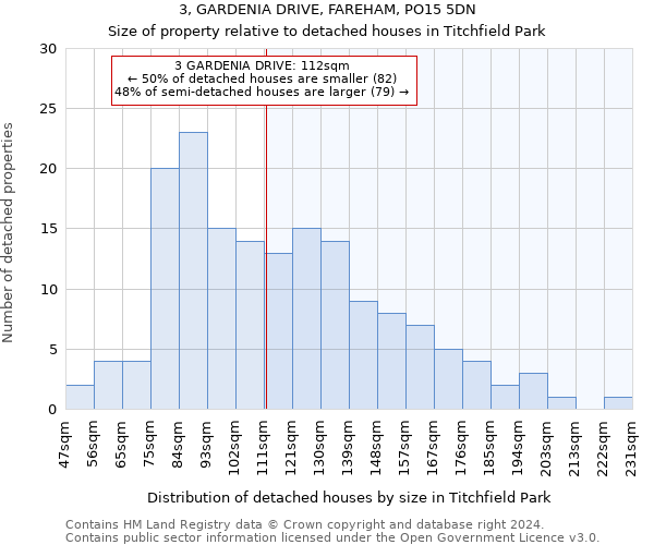 3, GARDENIA DRIVE, FAREHAM, PO15 5DN: Size of property relative to detached houses in Titchfield Park