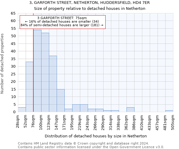 3, GARFORTH STREET, NETHERTON, HUDDERSFIELD, HD4 7ER: Size of property relative to detached houses in Netherton